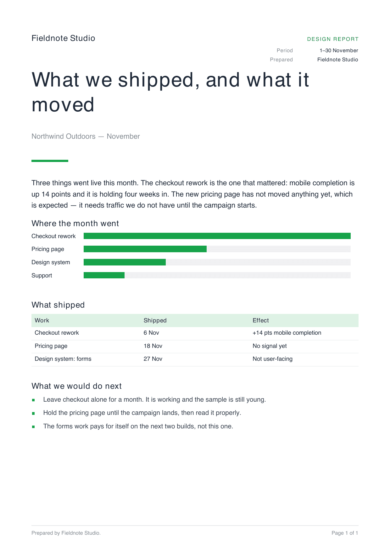Sample deliverable: Fieldnote Studio's November design report for Northwind Outdoors, one page with a summary, a bar chart and a table of what shipped.